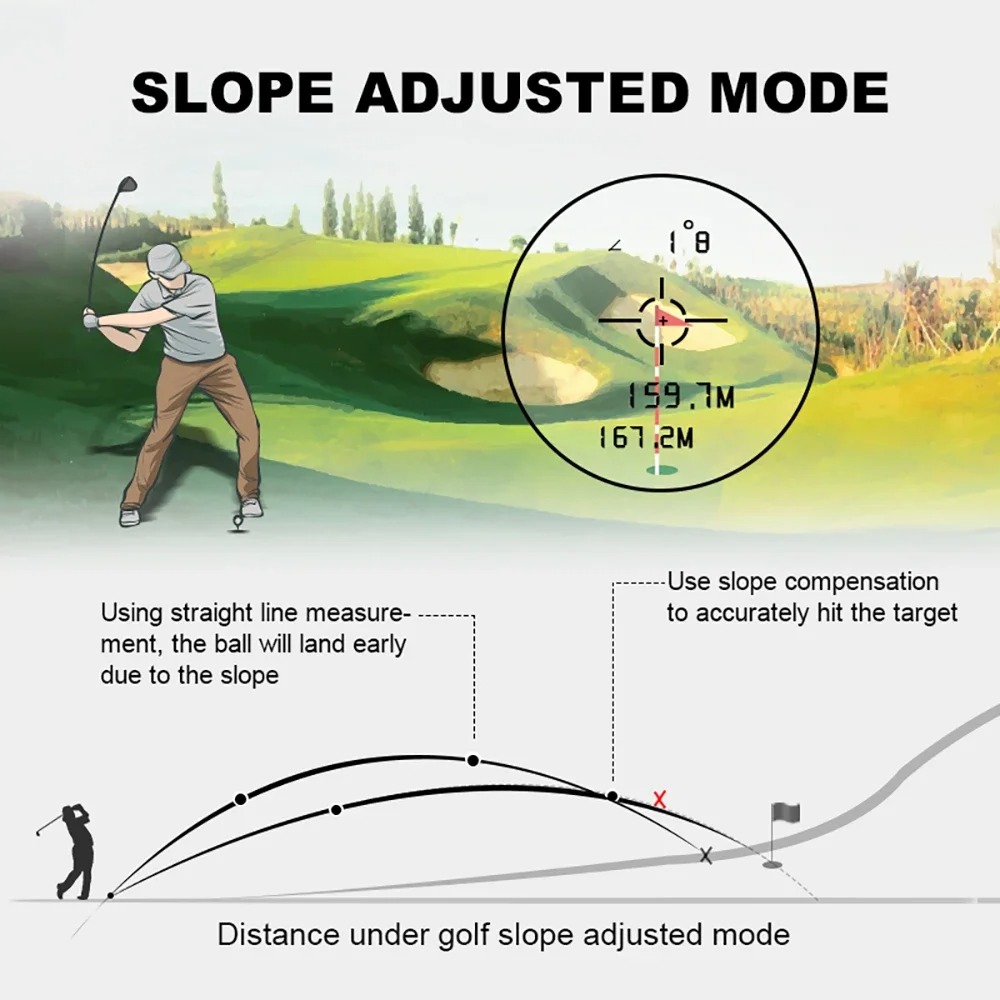 600M/Yard Golf Laser Rangefind - огляд і ціна Golf Rangefinder